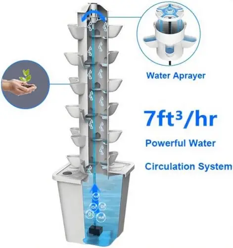 Vertical Hydroponic Garden Sys - đánh giá và giá Smart Garden Vertical Planter
