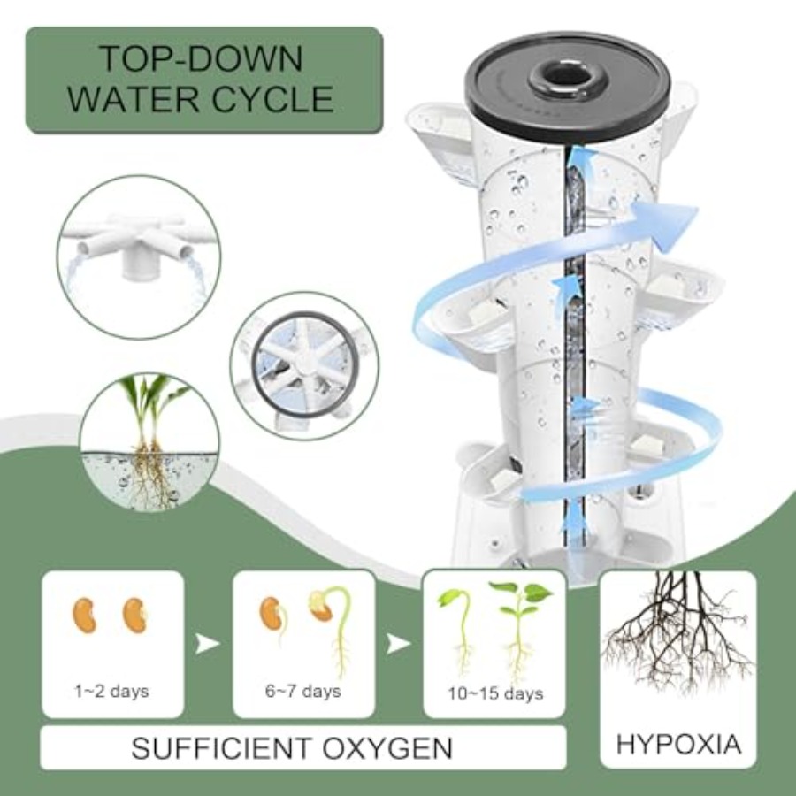 Hydroponics Tower Indoor Growi - đánh giá và giá Smart Garden Vertical Planter