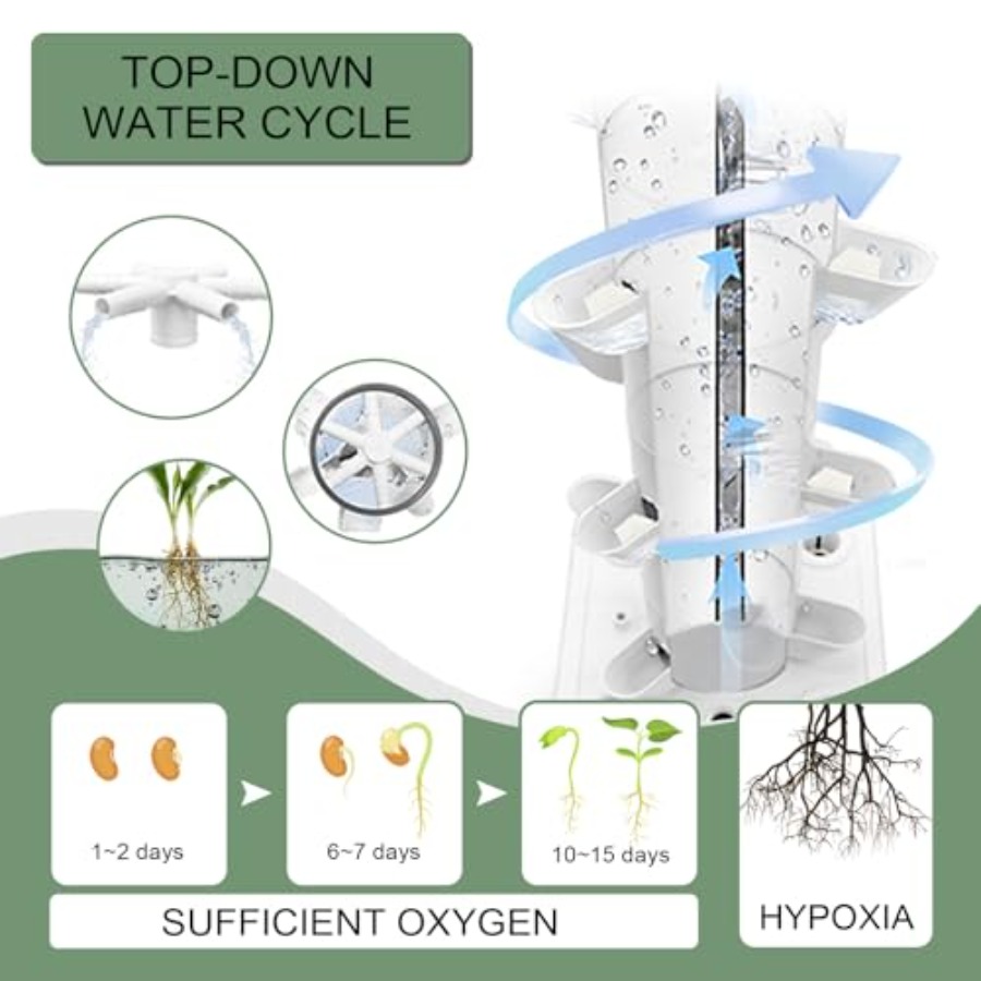 Hydroponics Tower Indoor Growi - đánh giá và giá Smart Garden Vertical Planter