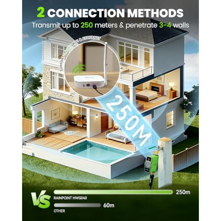 WiFi Water Timer for Garden Ho - đánh giá và giá Smart Garden Usa
