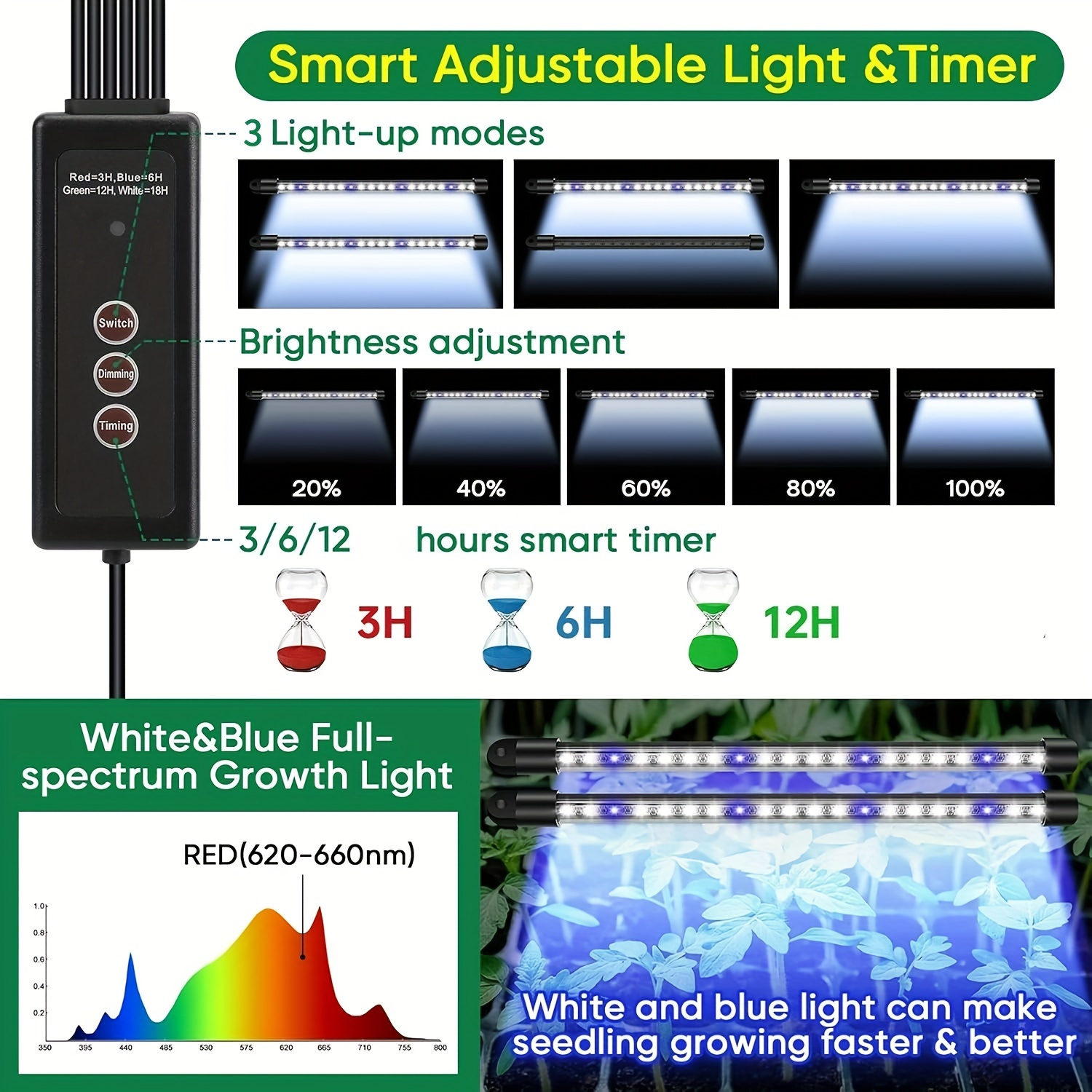 Seed Starter Trays With High D - đánh giá và giá Smart Garden Usa